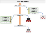 多媒體指揮調(diào)度系統(tǒng)